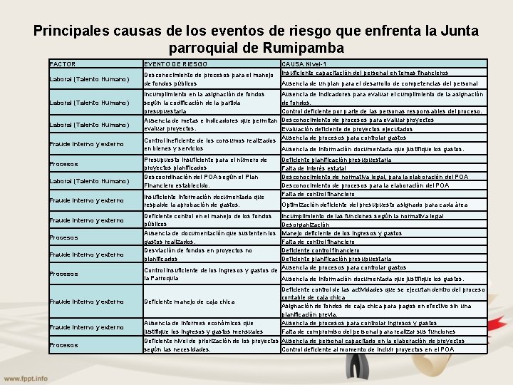 Principales causas de los eventos de riesgo que enfrenta la Junta parroquial de Rumipamba