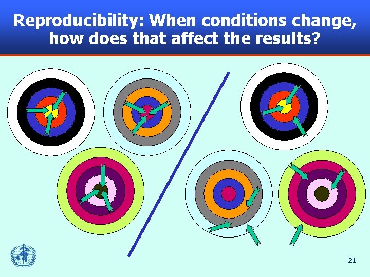 Reproducibility: When conditions change, how does that affect the results? 21 