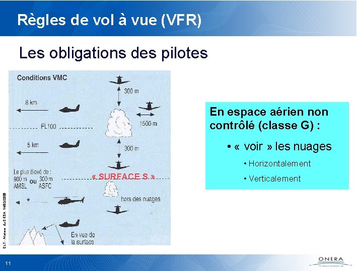 Règles de vol à vue (VFR) Les obligations des pilotes En espace aérien non