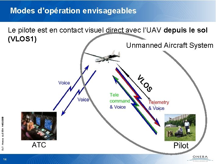 Modes d’opération envisageables CLT - Ateliers du CESA, 14/02/2008 Le pilote est en contact