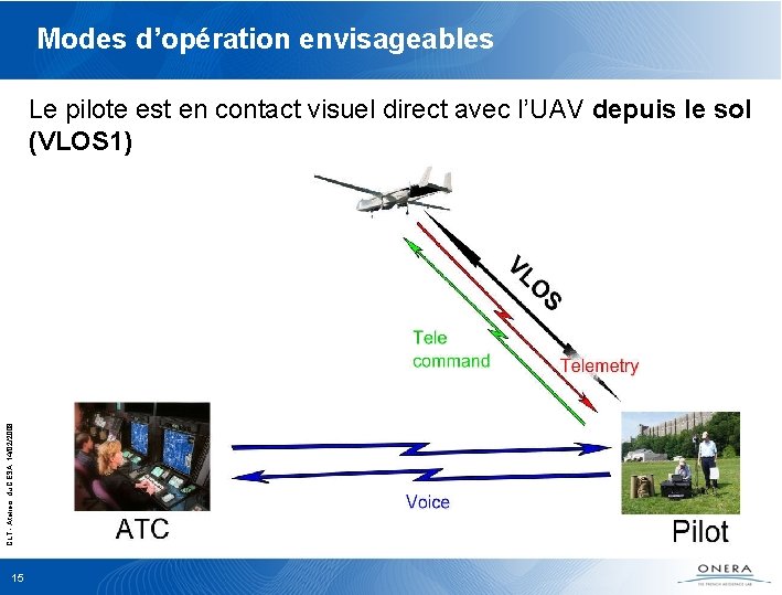 Modes d’opération envisageables CLT - Ateliers du CESA, 14/02/2008 Le pilote est en contact