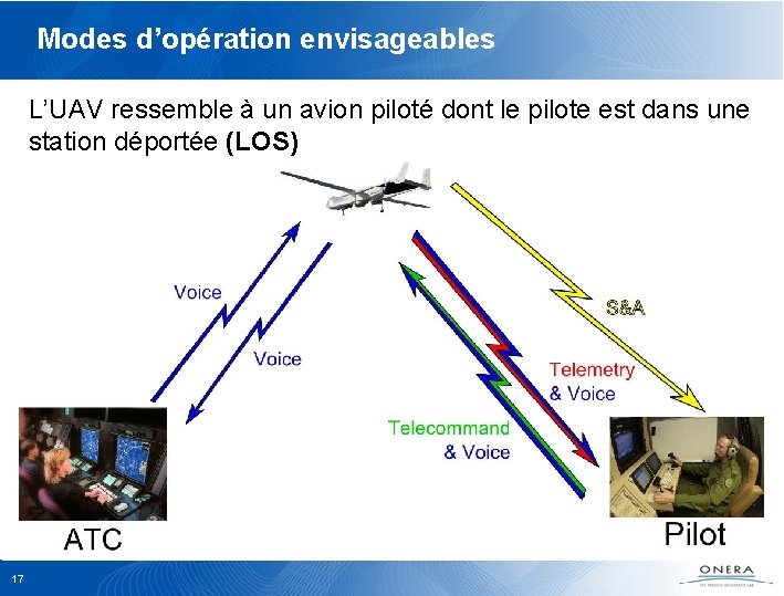 Modes d’opération envisageables CLT - Ateliers du CESA, 14/02/2008 L’UAV ressemble à un avion