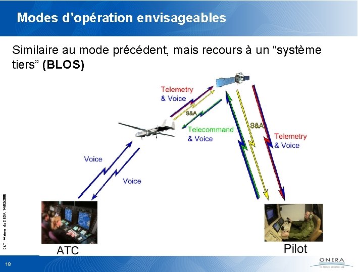 Modes d’opération envisageables CLT - Ateliers du CESA, 14/02/2008 Similaire au mode précédent, mais