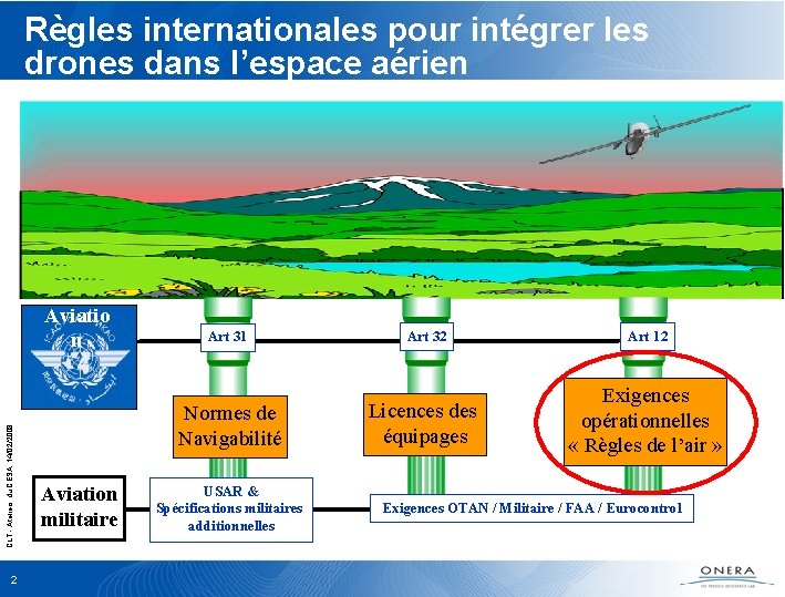 Règles internationales pour intégrer les drones dans l’espace aérien CLT - Ateliers du CESA,