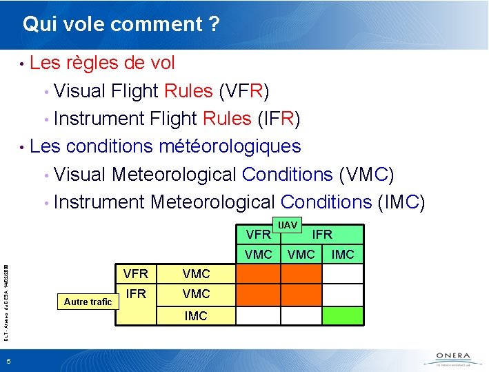 Qui vole comment ? Les règles de vol • Visual Flight Rules (VFR) •