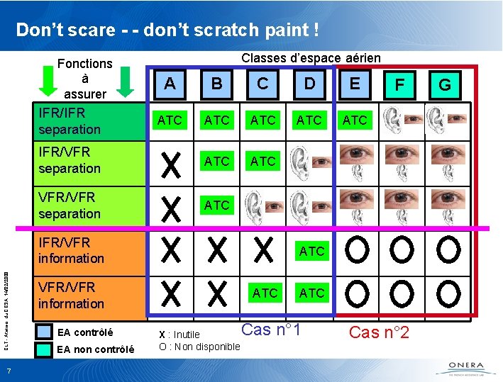 Don’t scare - - don’t scratch paint ! Fonctions à assurer Classes d’espace aérien