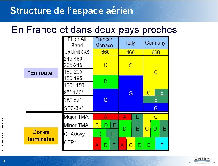 Structure de l’espace aérien En France et dans deux pays proches CLT - Ateliers