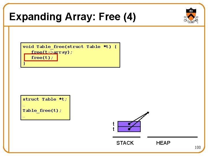 Expanding Array: Free (4) void Table_free(struct Table *t) { free(t->array); free(t); } struct Table