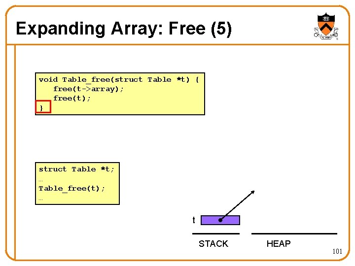 Expanding Array: Free (5) void Table_free(struct Table *t) { free(t->array); free(t); } struct Table