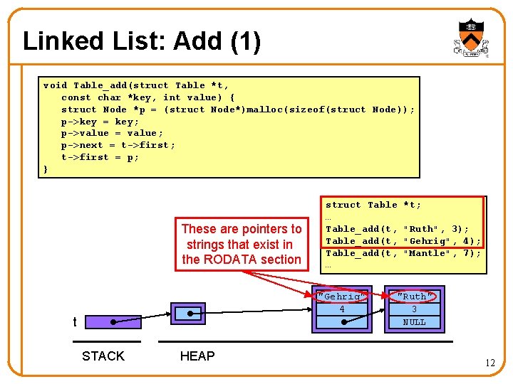 Linked List: Add (1) void Table_add(struct Table *t, const char *key, int value) {