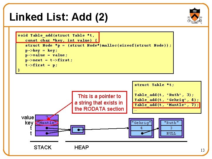 Linked List: Add (2) void Table_add(struct Table *t, const char *key, int value) {