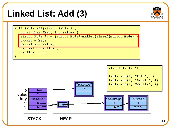 Linked List: Add (3) void Table_add(struct Table *t, const char *key, int value) {