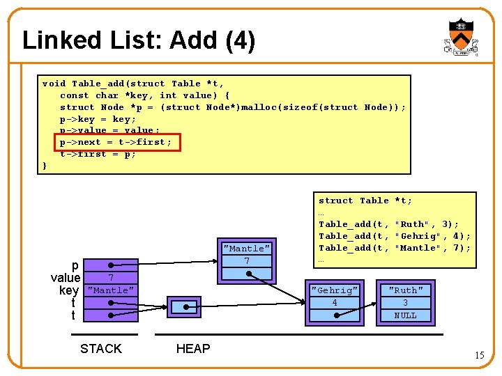 Linked List: Add (4) void Table_add(struct Table *t, const char *key, int value) {