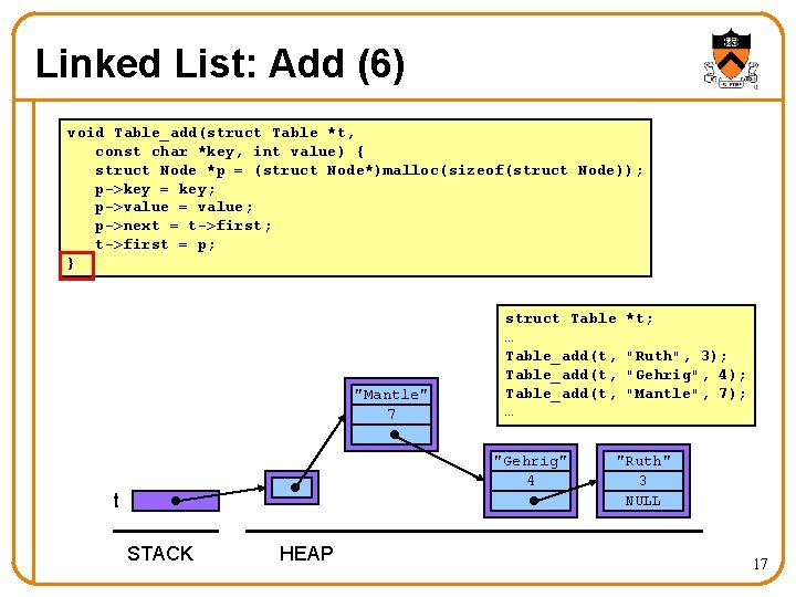 Linked List: Add (6) void Table_add(struct Table *t, const char *key, int value) {