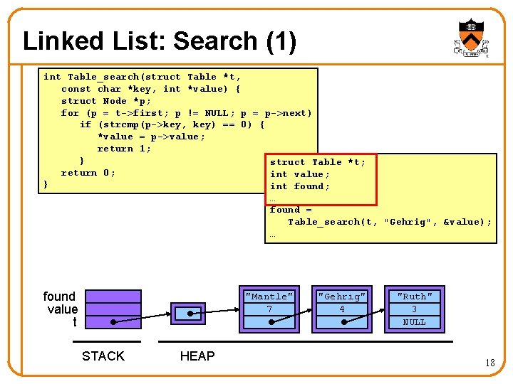 Linked List: Search (1) int Table_search(struct Table *t, const char *key, int *value) {