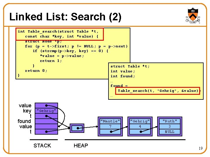 Linked List: Search (2) int Table_search(struct Table *t, const char *key, int *value) {