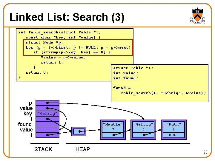 Linked List: Search (3) int Table_search(struct Table *t, const char *key, int *value) {