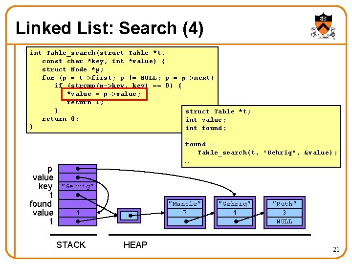 Linked List: Search (4) int Table_search(struct Table *t, const char *key, int *value) {