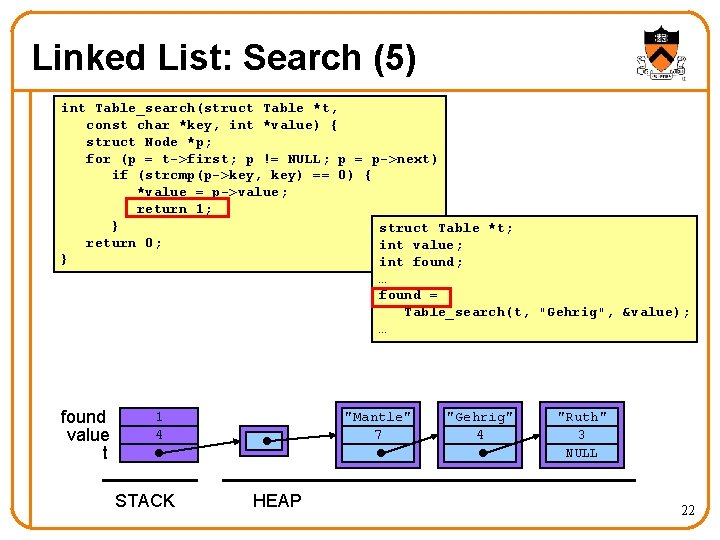 Linked List: Search (5) int Table_search(struct Table *t, const char *key, int *value) {