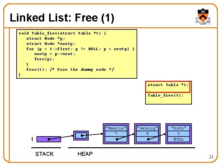 Linked List: Free (1) void Table_free(struct Table *t) { struct Node *p; struct Node