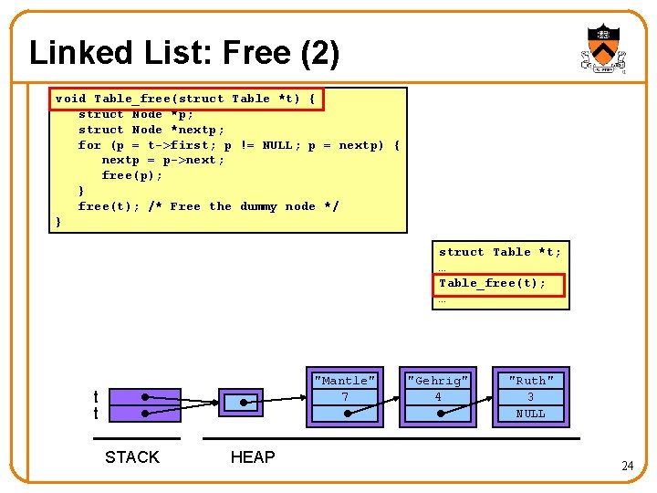 Linked List: Free (2) void Table_free(struct Table *t) { struct Node *p; struct Node