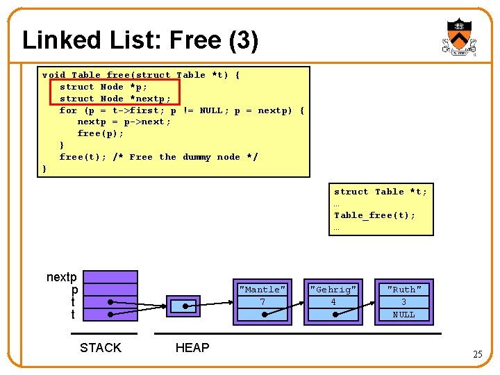 Linked List: Free (3) void Table_free(struct Table *t) { struct Node *p; struct Node