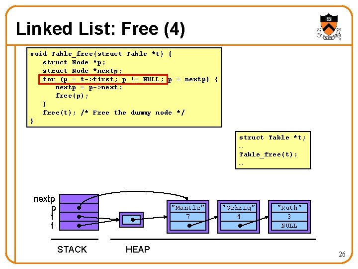 Linked List: Free (4) void Table_free(struct Table *t) { struct Node *p; struct Node