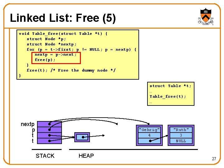 Linked List: Free (5) void Table_free(struct Table *t) { struct Node *p; struct Node