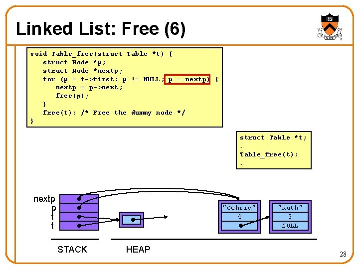 Linked List: Free (6) void Table_free(struct Table *t) { struct Node *p; struct Node