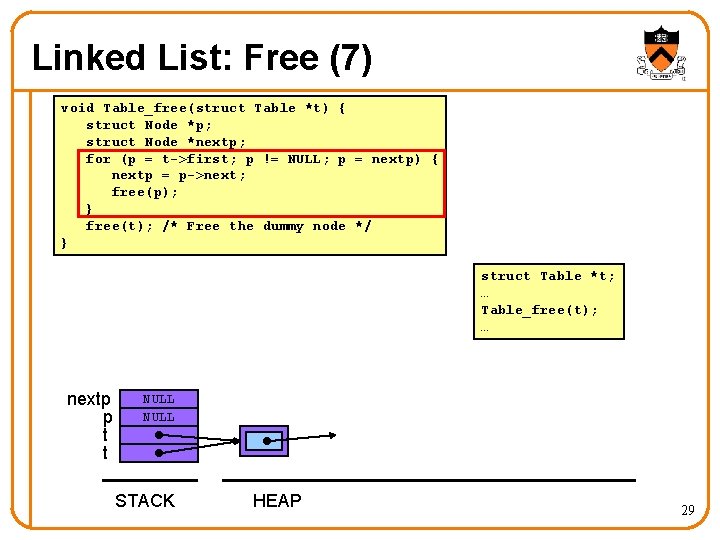 Linked List: Free (7) void Table_free(struct Table *t) { struct Node *p; struct Node