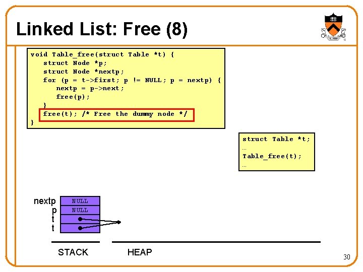 Linked List: Free (8) void Table_free(struct Table *t) { struct Node *p; struct Node