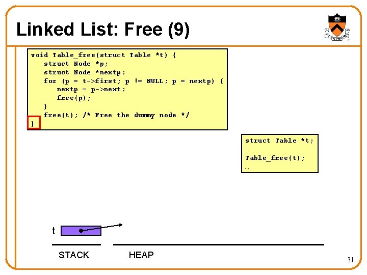Linked List: Free (9) void Table_free(struct Table *t) { struct Node *p; struct Node