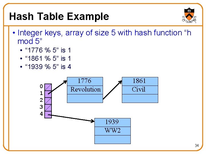 Hash Table Example • Integer keys, array of size 5 with hash function “h