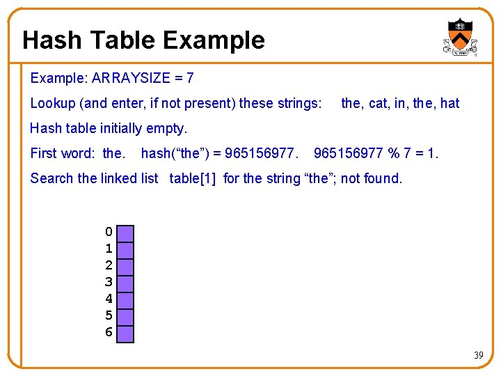 Hash Table Example: ARRAYSIZE = 7 Lookup (and enter, if not present) these strings: