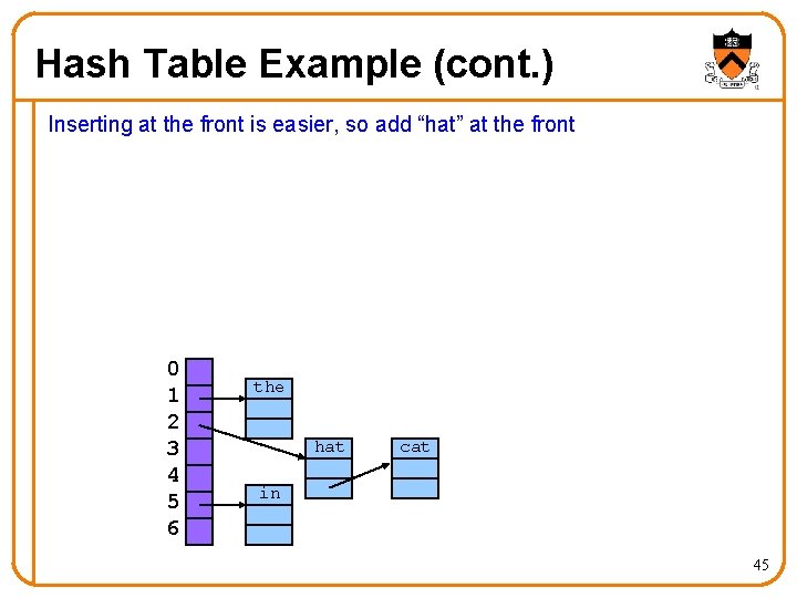 Hash Table Example (cont. ) Inserting at the front is easier, so add “hat”