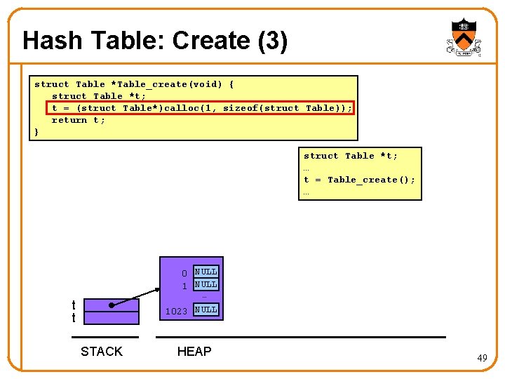 Hash Table: Create (3) struct Table *Table_create(void) { struct Table *t; t = (struct