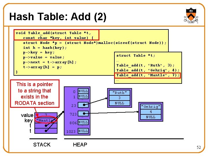 Hash Table: Add (2) void Table_add(struct Table *t, const char *key, int value) {