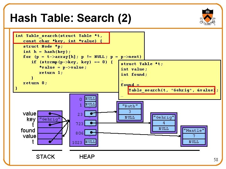 Hash Table: Search (2) int Table_search(struct Table *t, const char *key, int *value) {