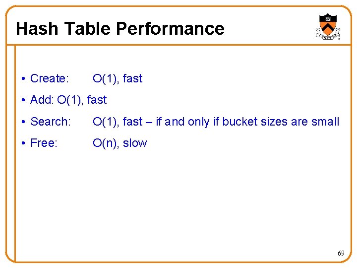 Hash Table Performance • Create: O(1), fast • Add: O(1), fast • Search: O(1),