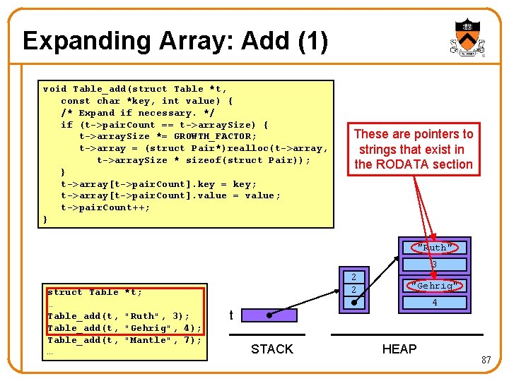 Expanding Array: Add (1) void Table_add(struct Table *t, const char *key, int value) {