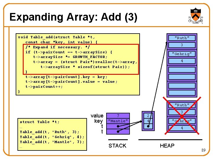 Expanding Array: Add (3) void Table_add(struct Table *t, const char *key, int value) {