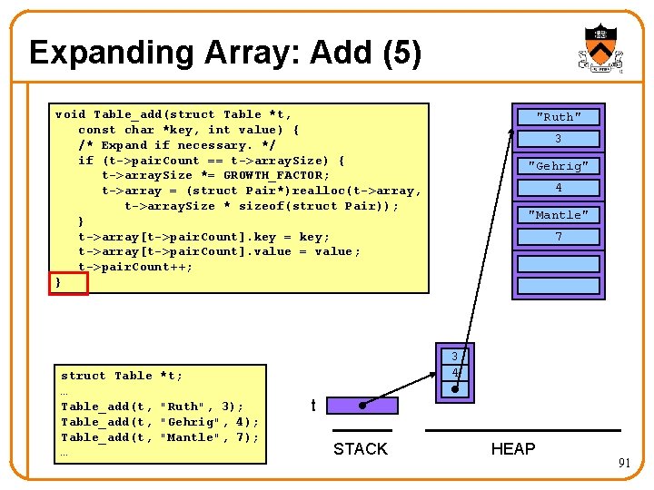 Expanding Array: Add (5) void Table_add(struct Table *t, const char *key, int value) {