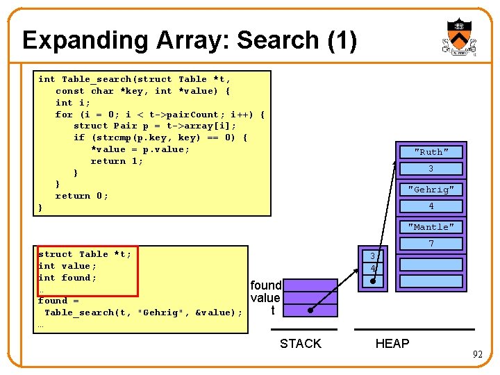 Expanding Array: Search (1) int Table_search(struct Table *t, const char *key, int *value) {