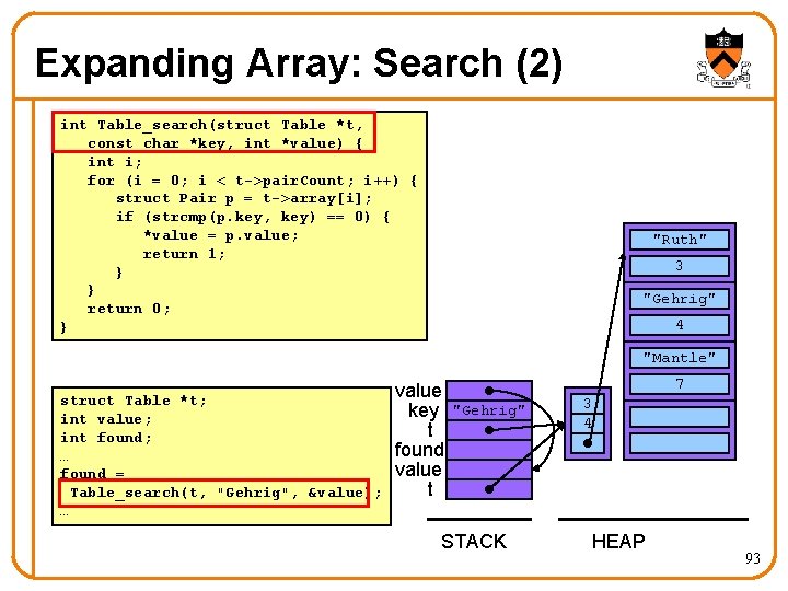 Expanding Array: Search (2) int Table_search(struct Table *t, const char *key, int *value) {