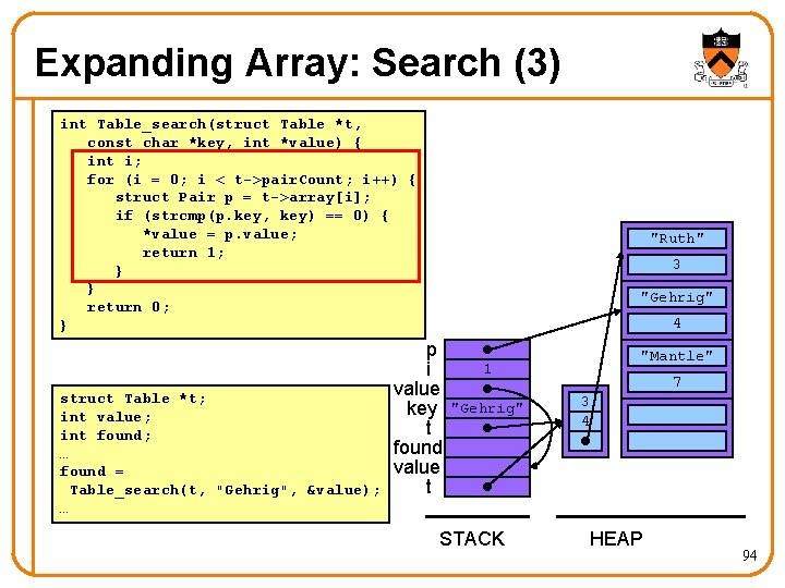 Expanding Array: Search (3) int Table_search(struct Table *t, const char *key, int *value) {