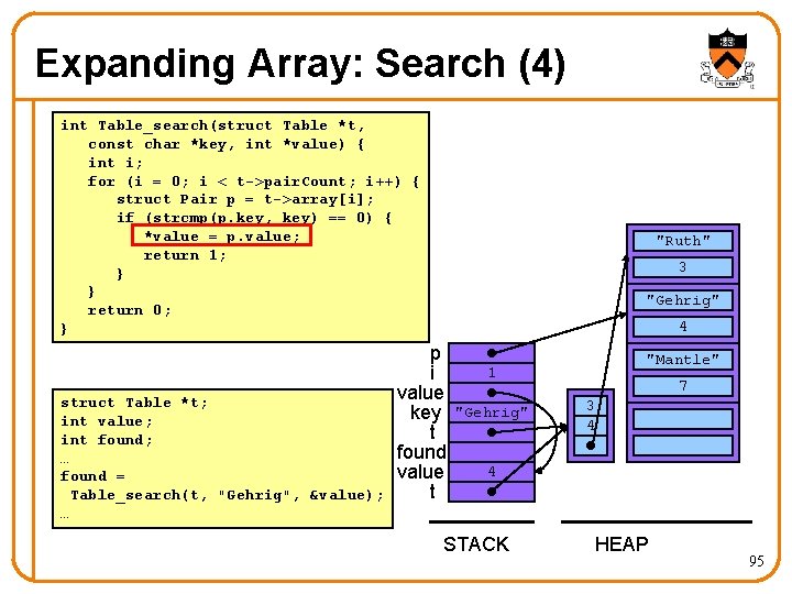 Expanding Array: Search (4) int Table_search(struct Table *t, const char *key, int *value) {