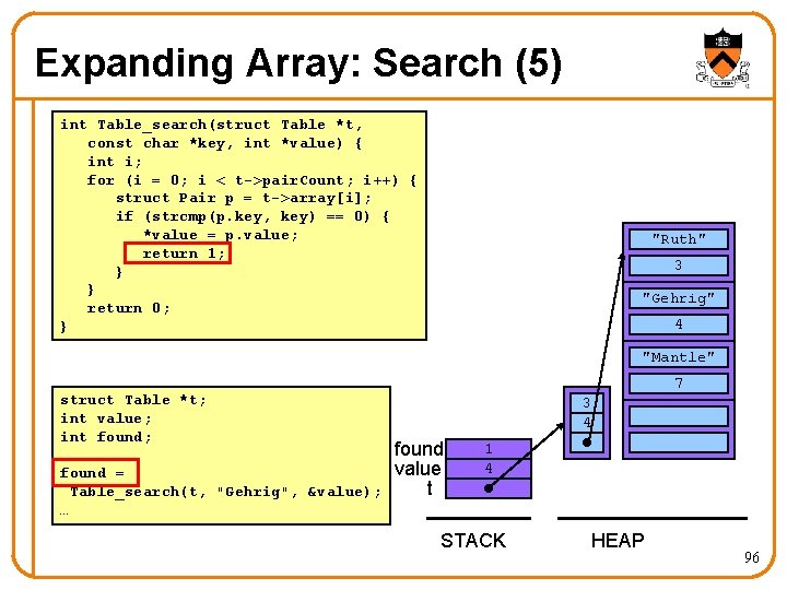 Expanding Array: Search (5) int Table_search(struct Table *t, const char *key, int *value) {