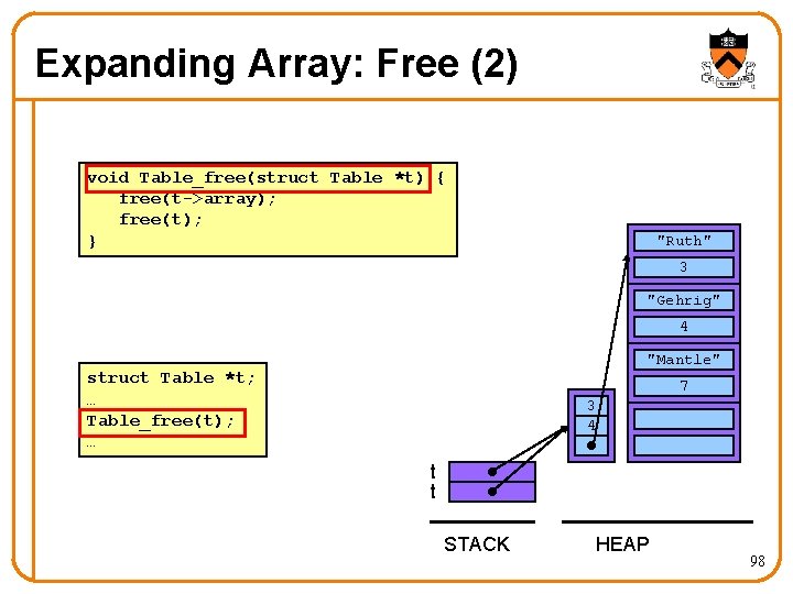 Expanding Array: Free (2) void Table_free(struct Table *t) { free(t->array); free(t); } "Ruth" 3