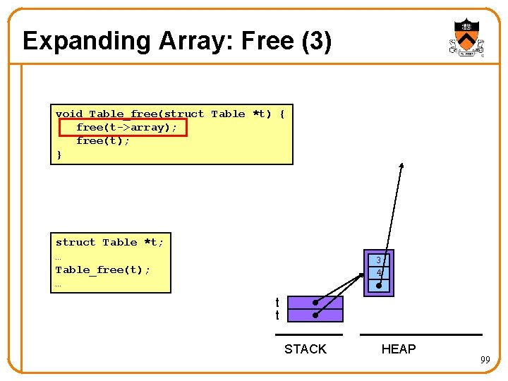 Expanding Array: Free (3) void Table_free(struct Table *t) { free(t->array); free(t); } struct Table