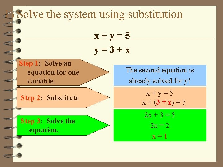 1) Solve the system using substitution x+y=5 y=3+x Step 1: Solve an equation for
